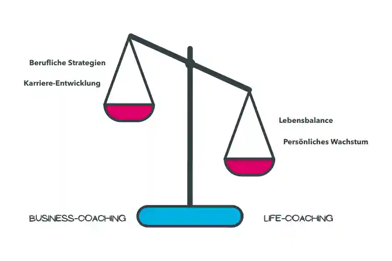 Professional-Coaching-Professional-Coaching-Die-Untrennbarkeit-von-beruflichen-und-privaten-Anliegen.png Karrierecoaching ist Balance aus Karriere und innerer Klarheit