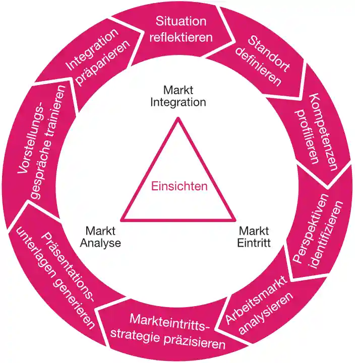 Infografik Business-Fitting
